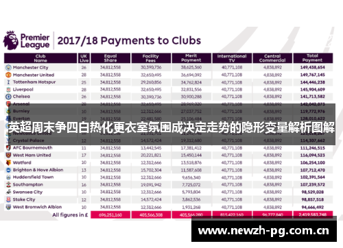 英超周末争四白热化更衣室氛围成决定走势的隐形变量解析图解