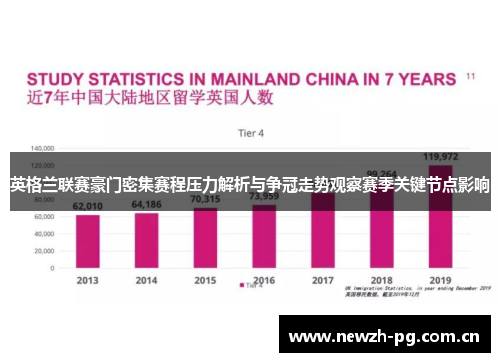 英格兰联赛豪门密集赛程压力解析与争冠走势观察赛季关键节点影响