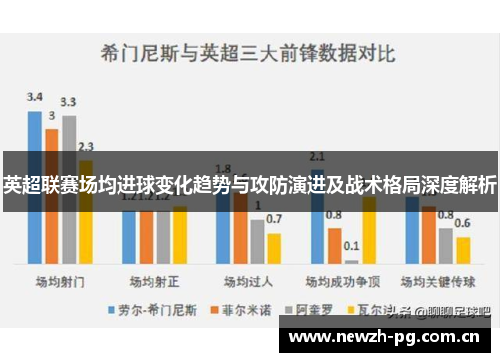 英超联赛场均进球变化趋势与攻防演进及战术格局深度解析